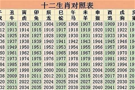 85年屬什麼生肖|1985 年出生属什么生肖